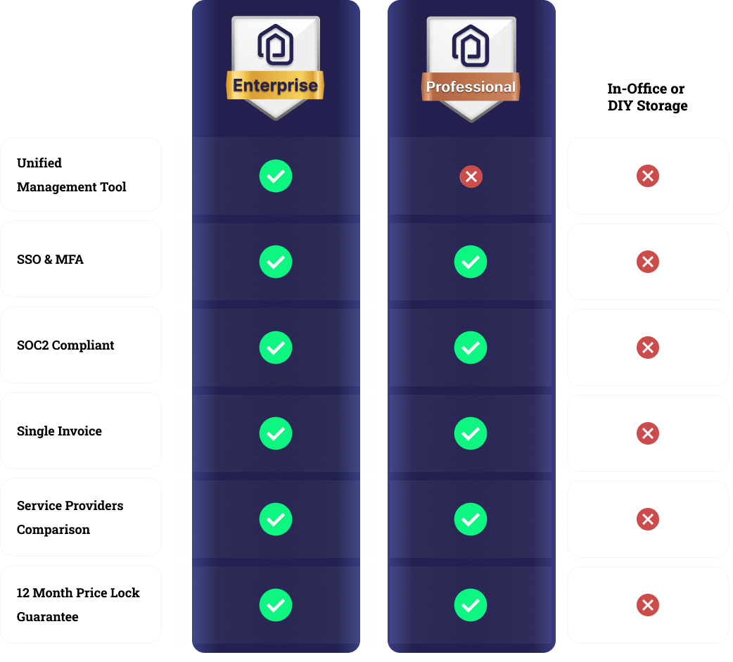 Annex Enterprise vs. Professional plans comparison highlighting unified tool, SOC2 compliance, and pricing benefits.